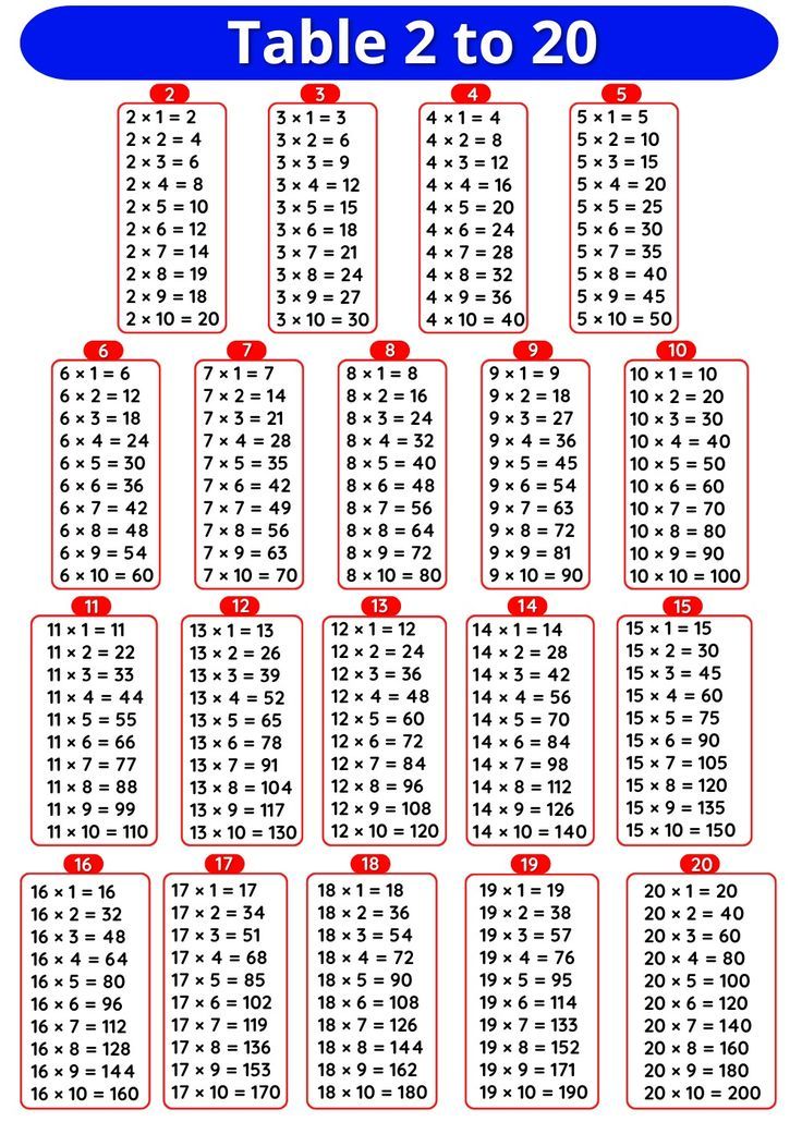 tables chart 2 to 20